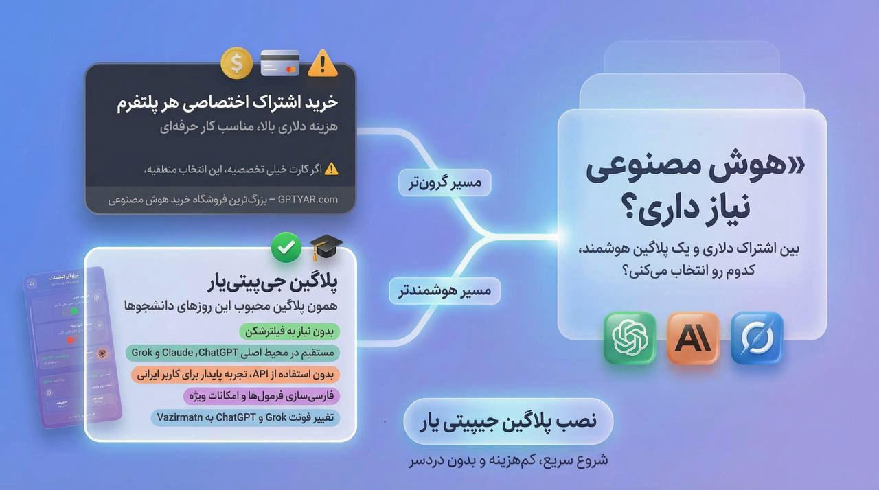 خرید حساب اشتراکی هوش مصنوعی با پلاگین جیپیتی یار - خرید هوش مصنوعی ارزان