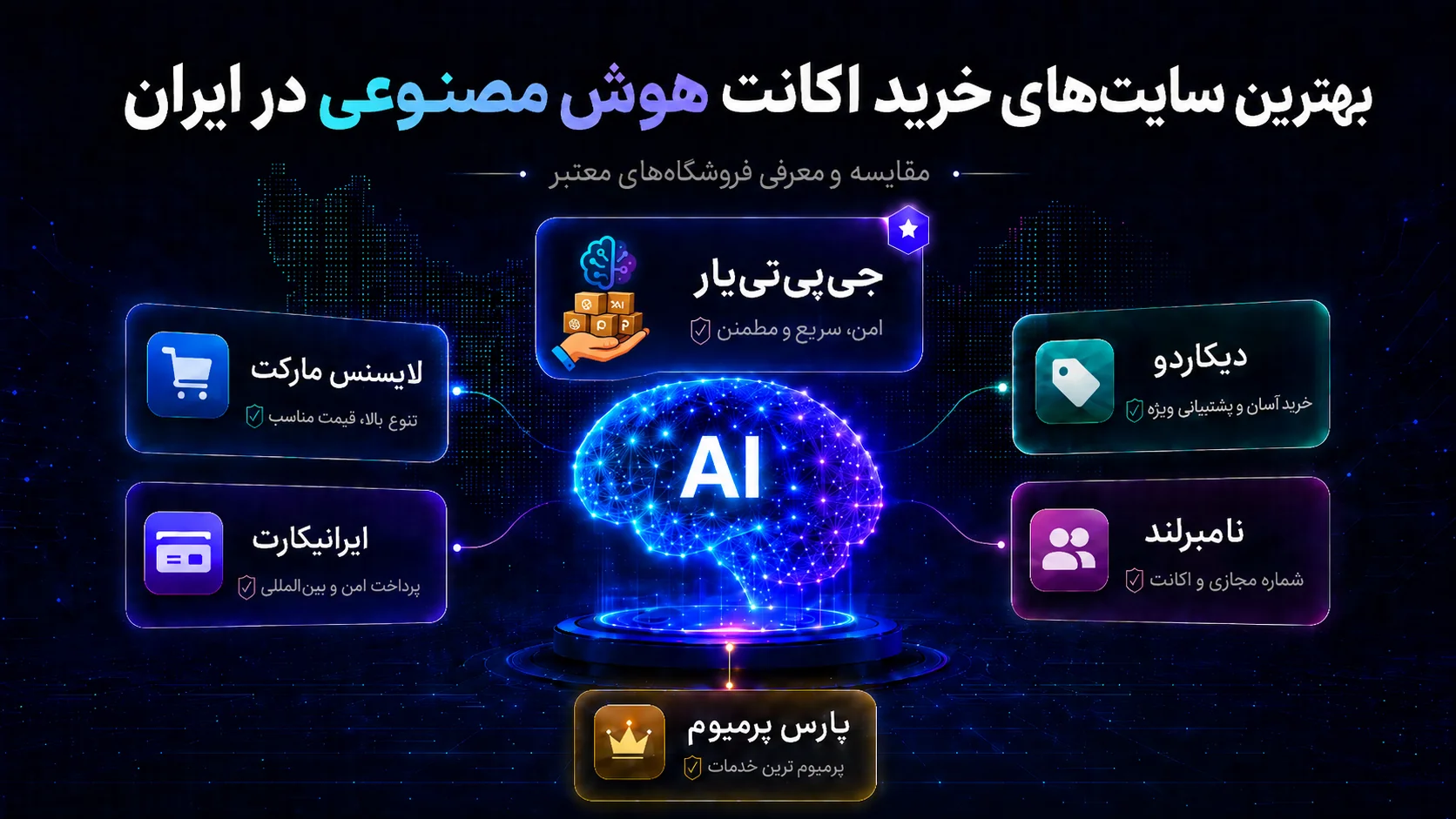 بهترین سایت‌های خرید اکانت هوش مصنوعی در ایران