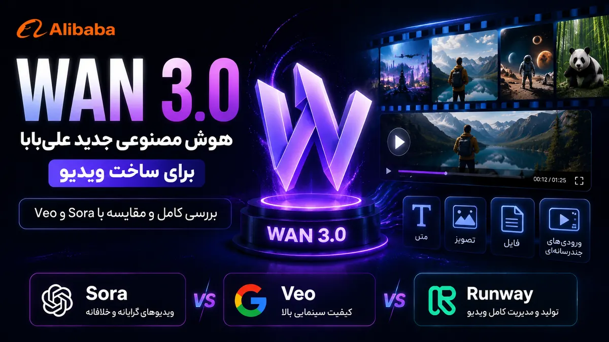 بنر معرفی Wan 3.0 هوش مصنوعی Alibaba برای ساخت ویدیو و مقایسه با Sora و Veo