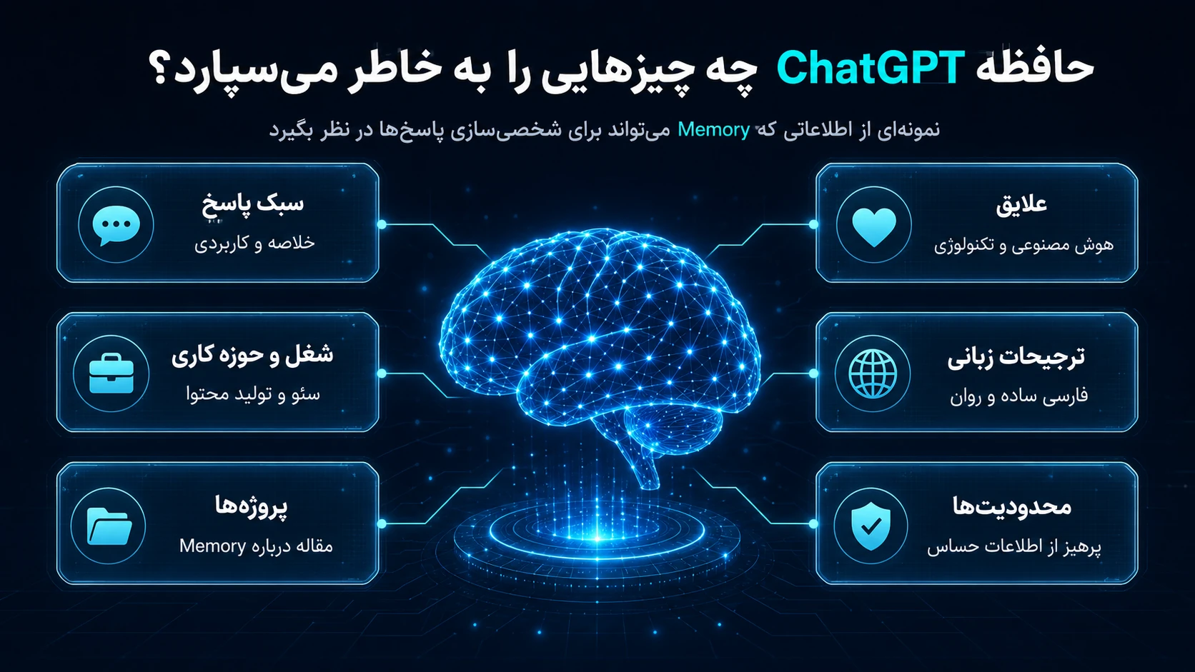 اینفوگرافیک حافظه ChatGPT شامل سبک پاسخ، پروژهها، علایق و ترجیحات کاربر