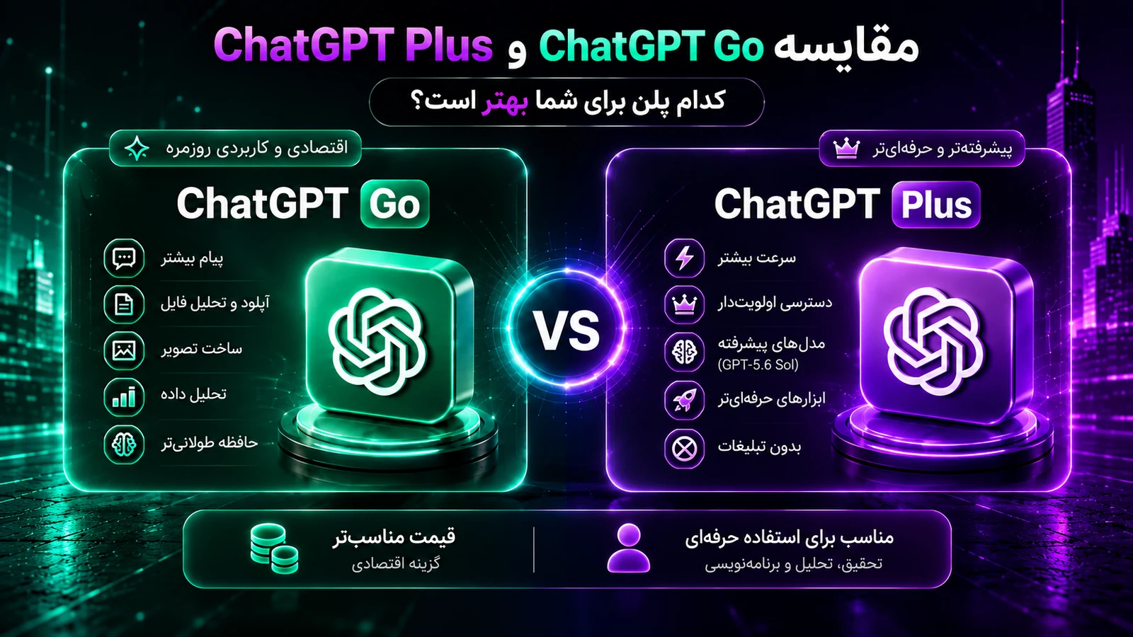 مقایسه ChatGPT Go و ChatGPT Plus؛ کدام پلن برای شما بهتر است؟