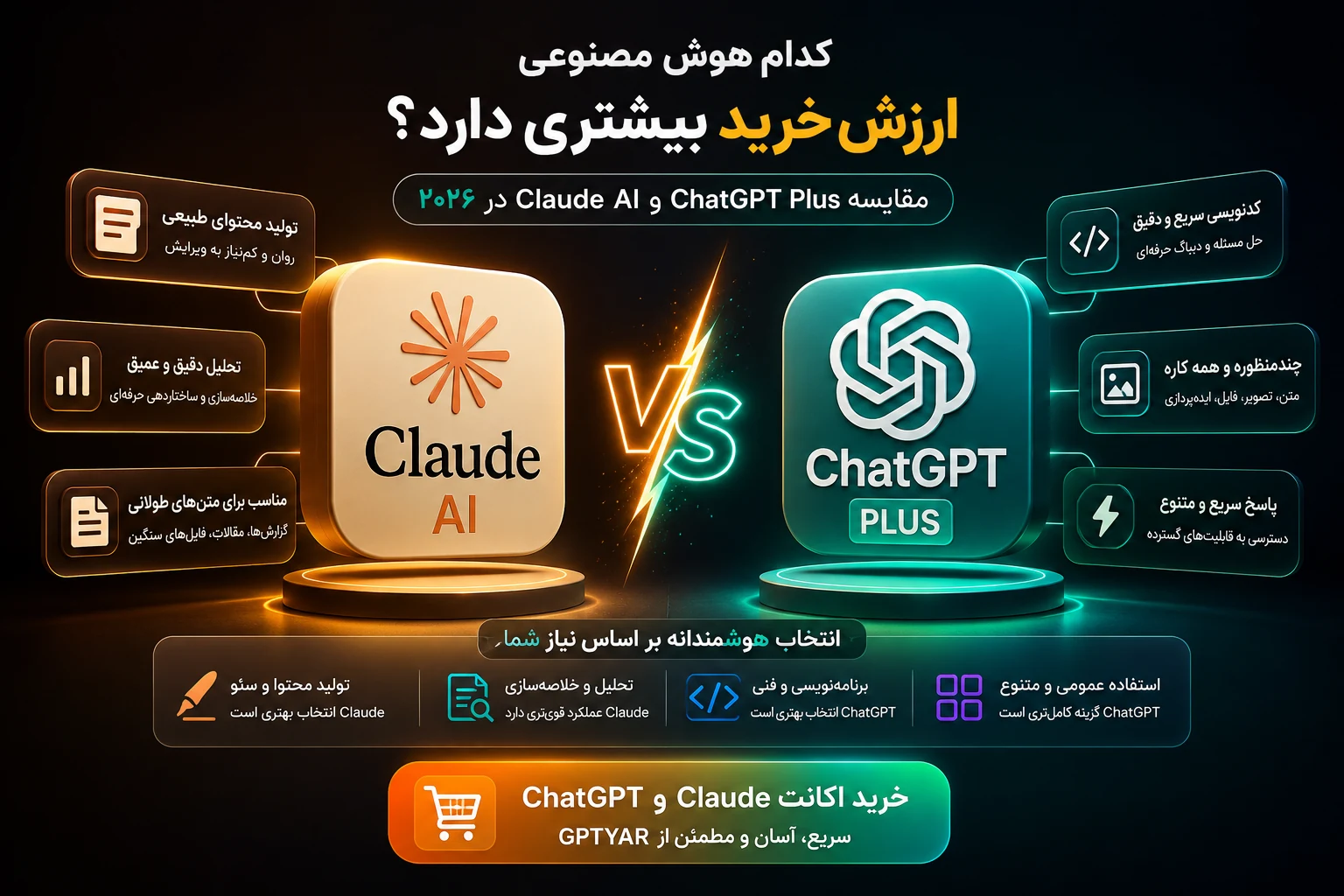 مقایسه Claude AI و ChatGPT Plus