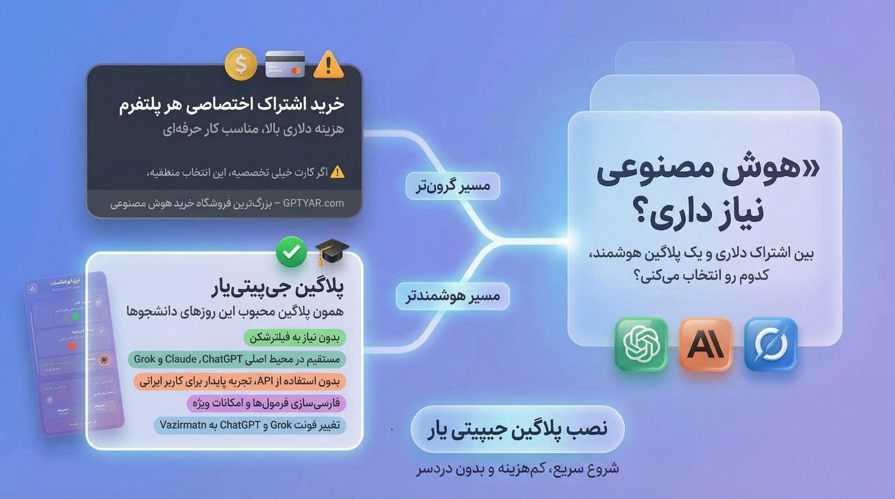 فعال سازی حساب های اختصاصی پلاگین جیپیتی یار | هوش مصنوعی در شرایط اینترنت ملی