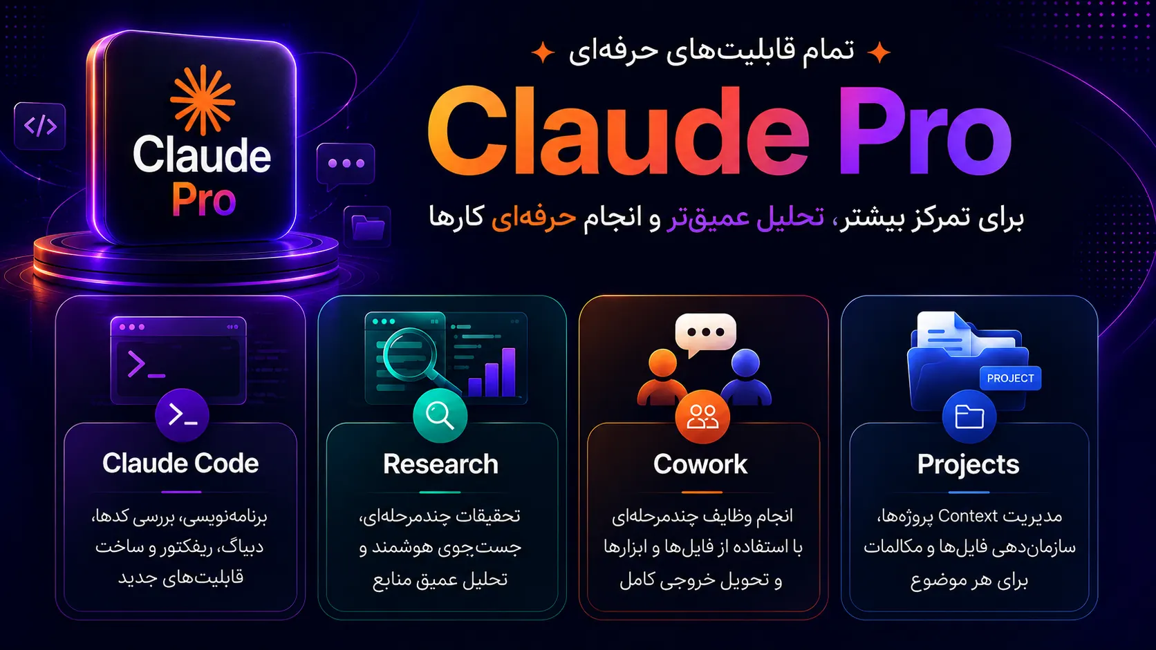 قابلیت‌های Claude Pro شامل Claude Code، Research، Cowork و Projects
