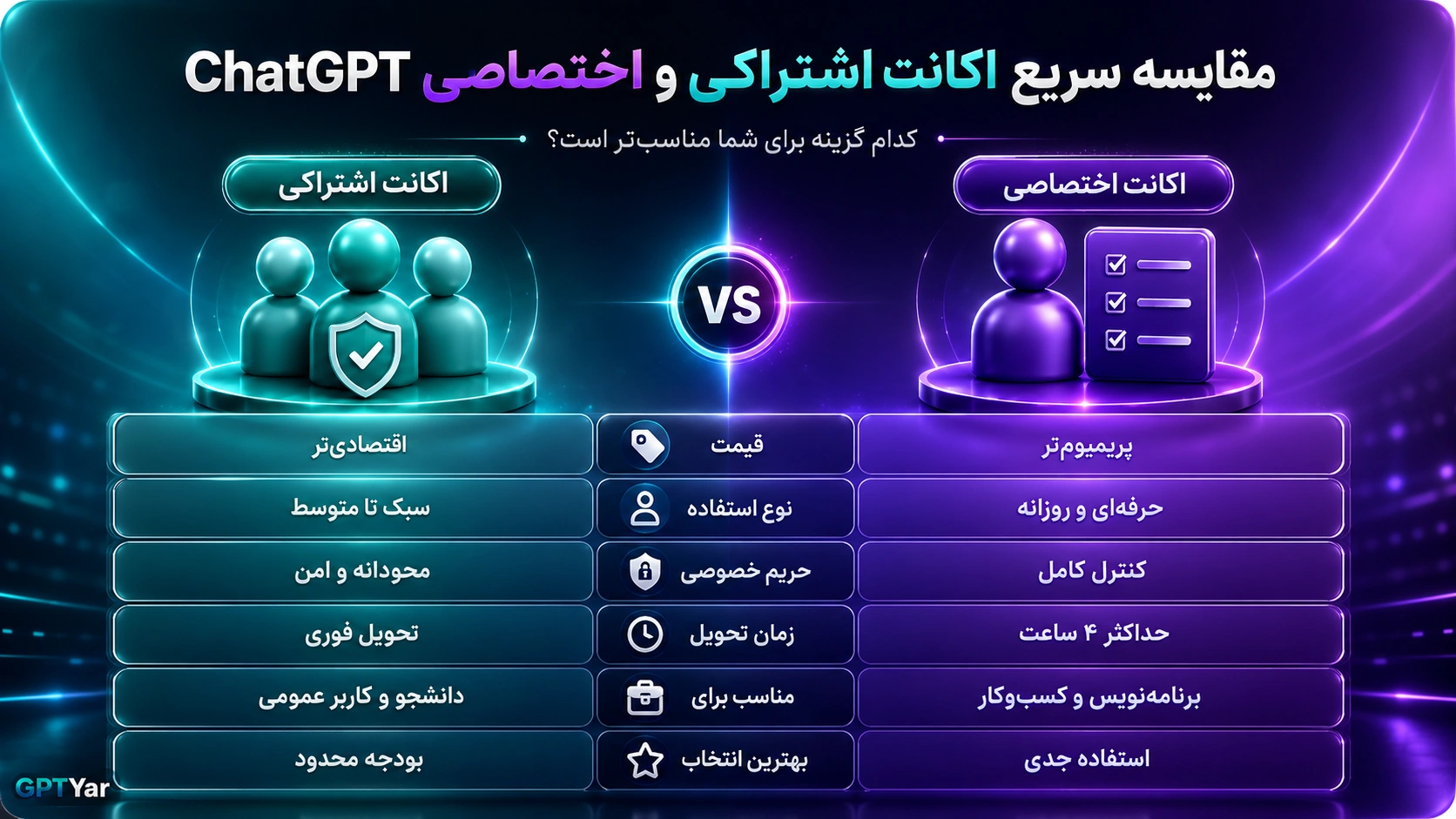 تفاوت اصلی اکانت اشتراکی و اختصاصی ChatGPT