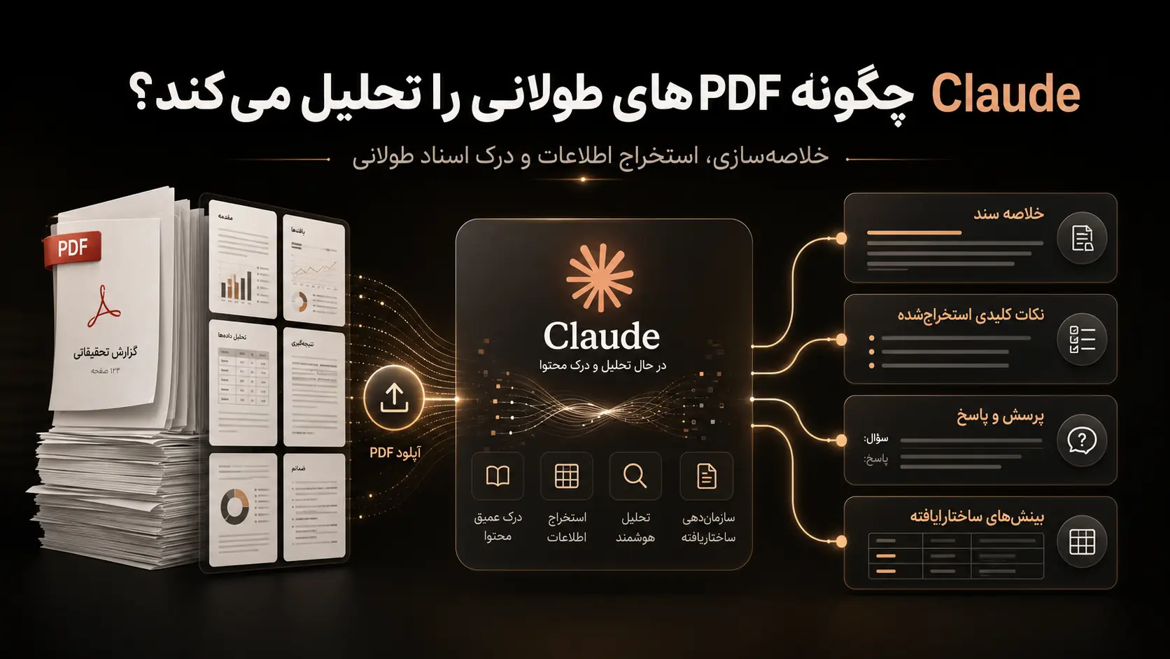 تحلیل فایلهای PDF با هوش مصنوعی Claude