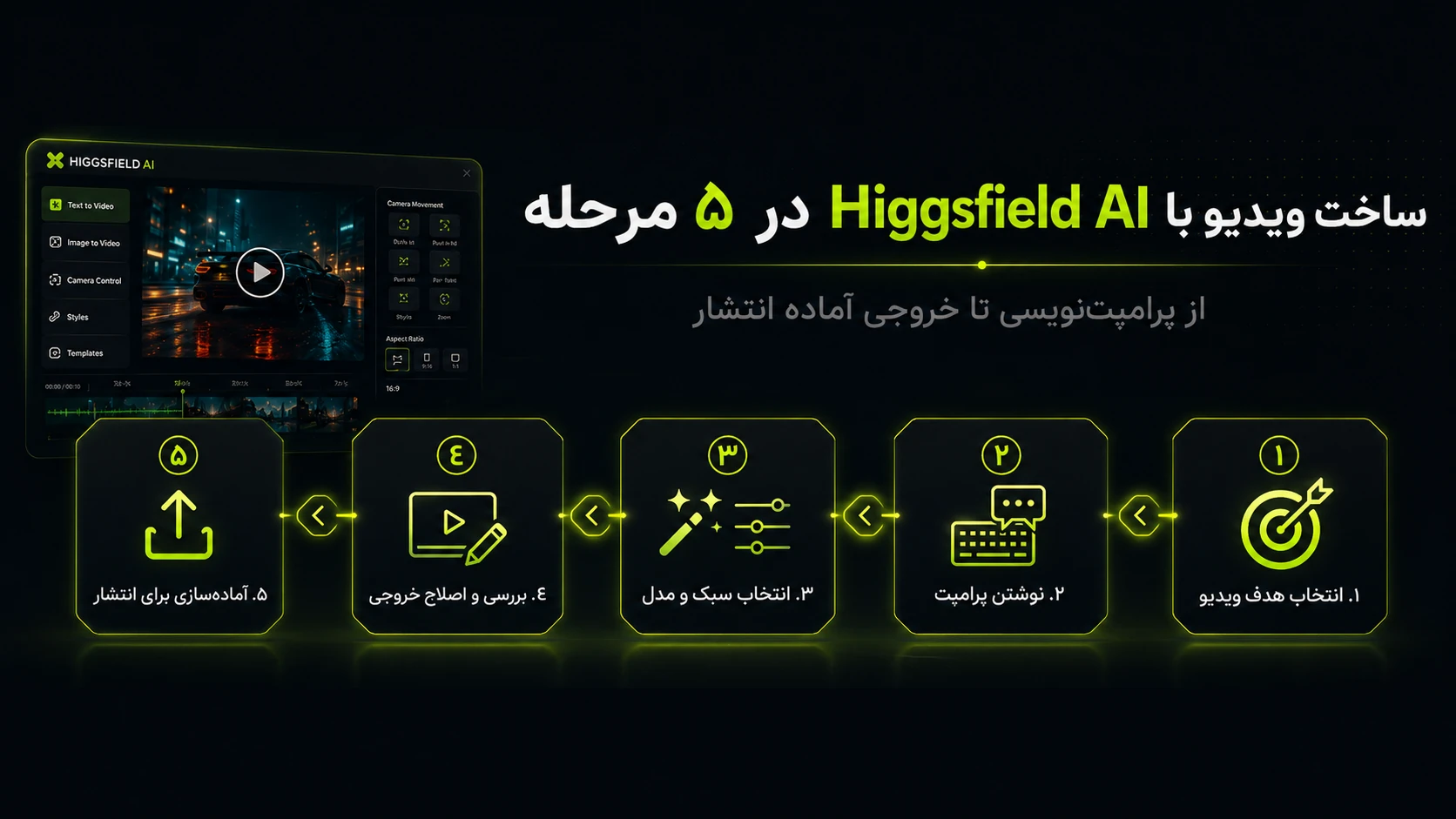 آموزش ساخت ویدیو با Higgsfield AI در ۵ مرحله