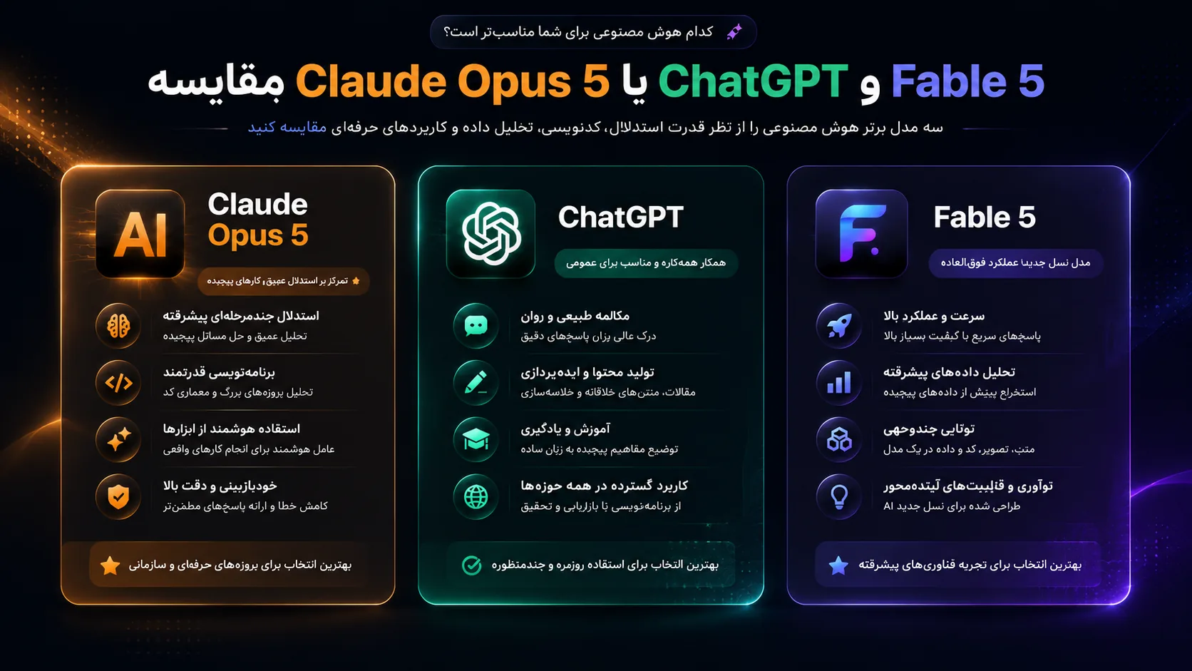 مقایسه Claude Opus 5 با ChatGPT و Fable 5 از نظر قابلیت‌ها و عملکرد