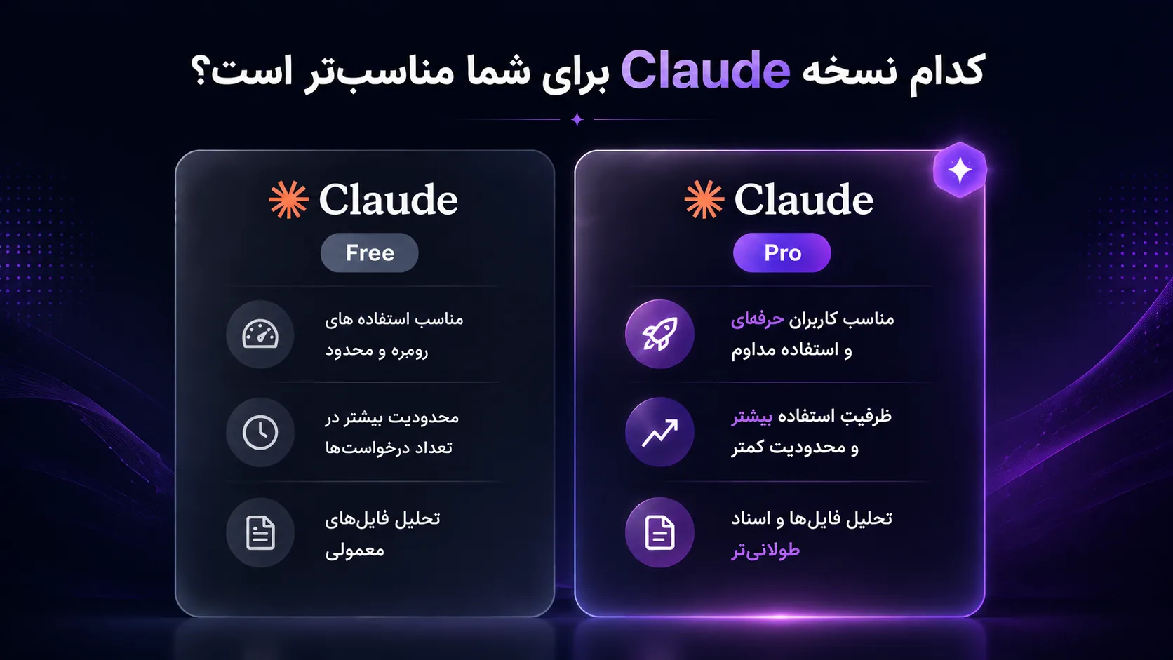 مقایسه Claude Free و Claude Pro؛ تفاوت نسخه رایگان و پولی کلود