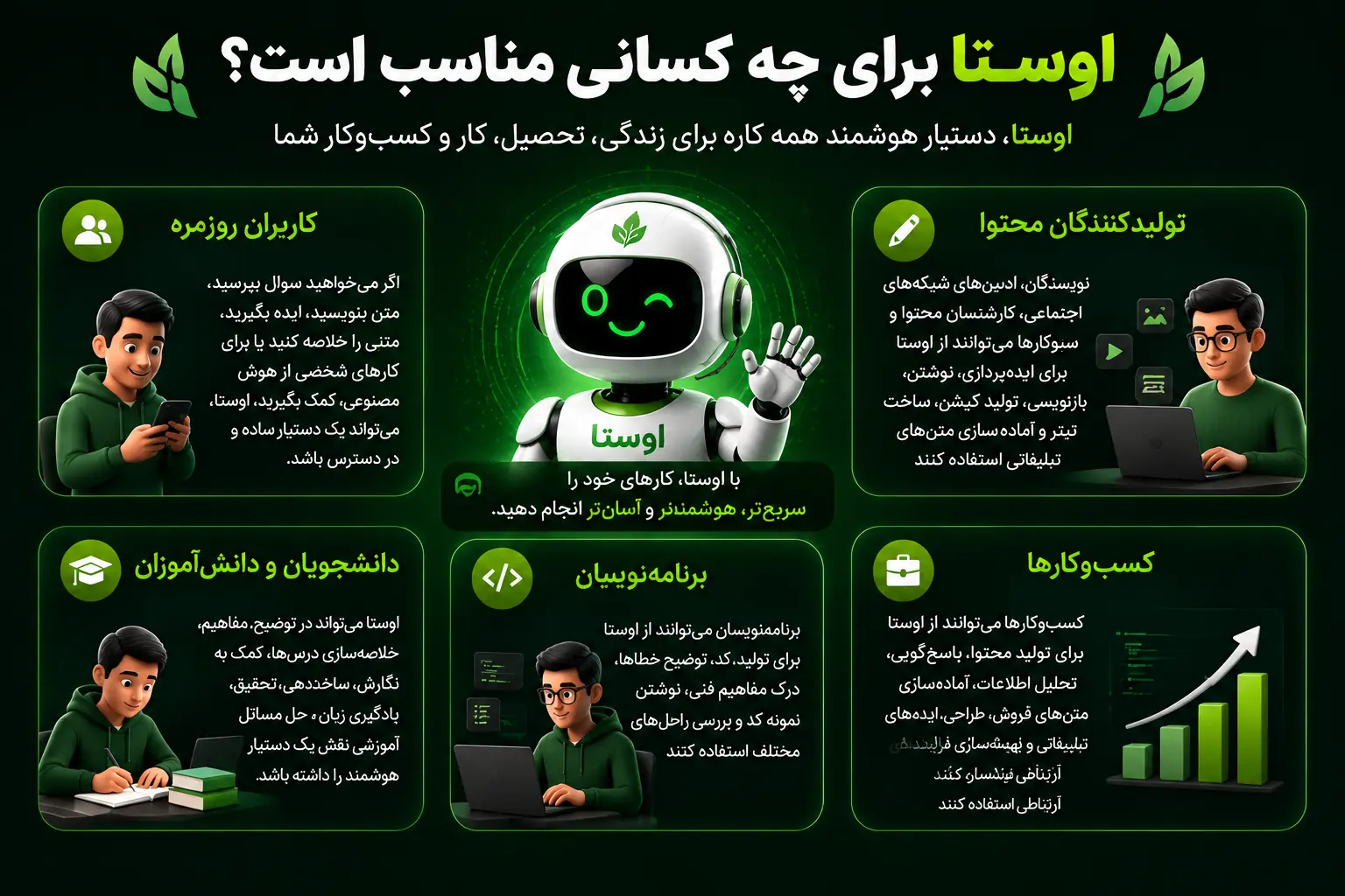 کاربردهای هوش مصنوعی اوستا برای کاربران، تولید محتوا، آموزش، برنامه‌نویسی و کسب‌وکارها