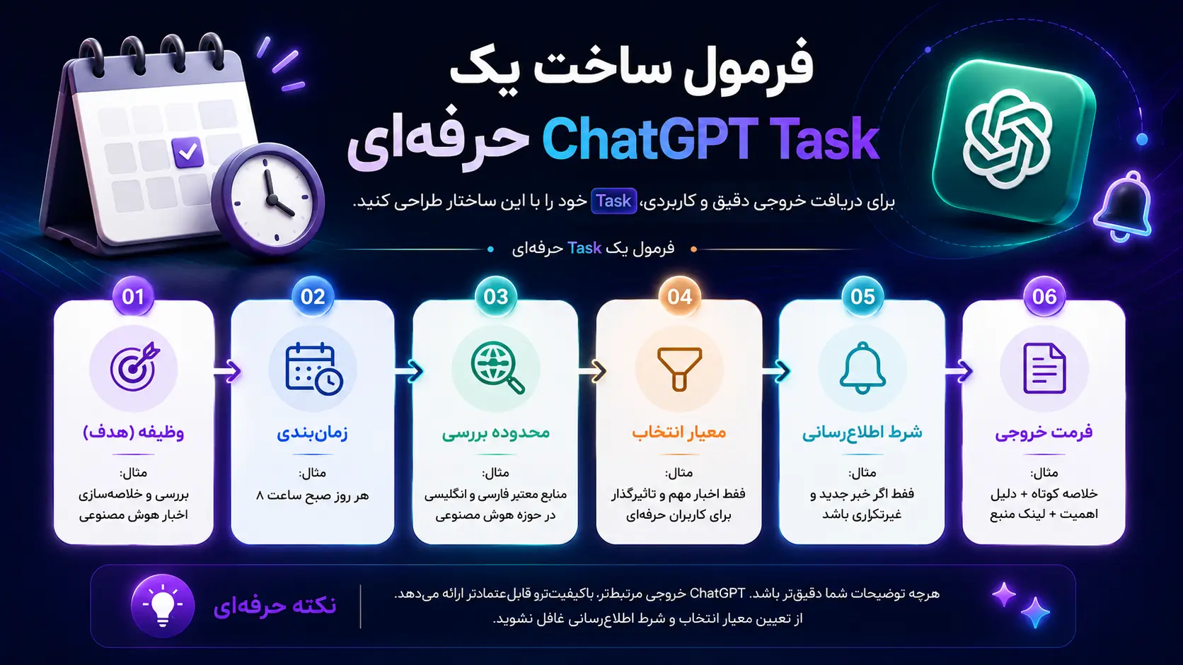 فرمول ساخت ChatGPT Task حرفهای برای زمانبندی و اتوماسیون کارها