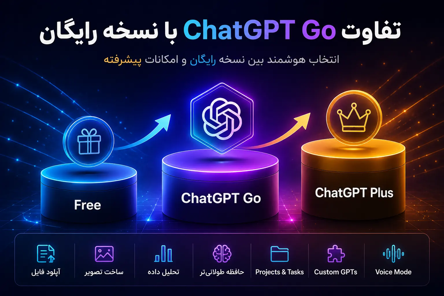 مقایسه ChatGPT Go با نسخه رایگان