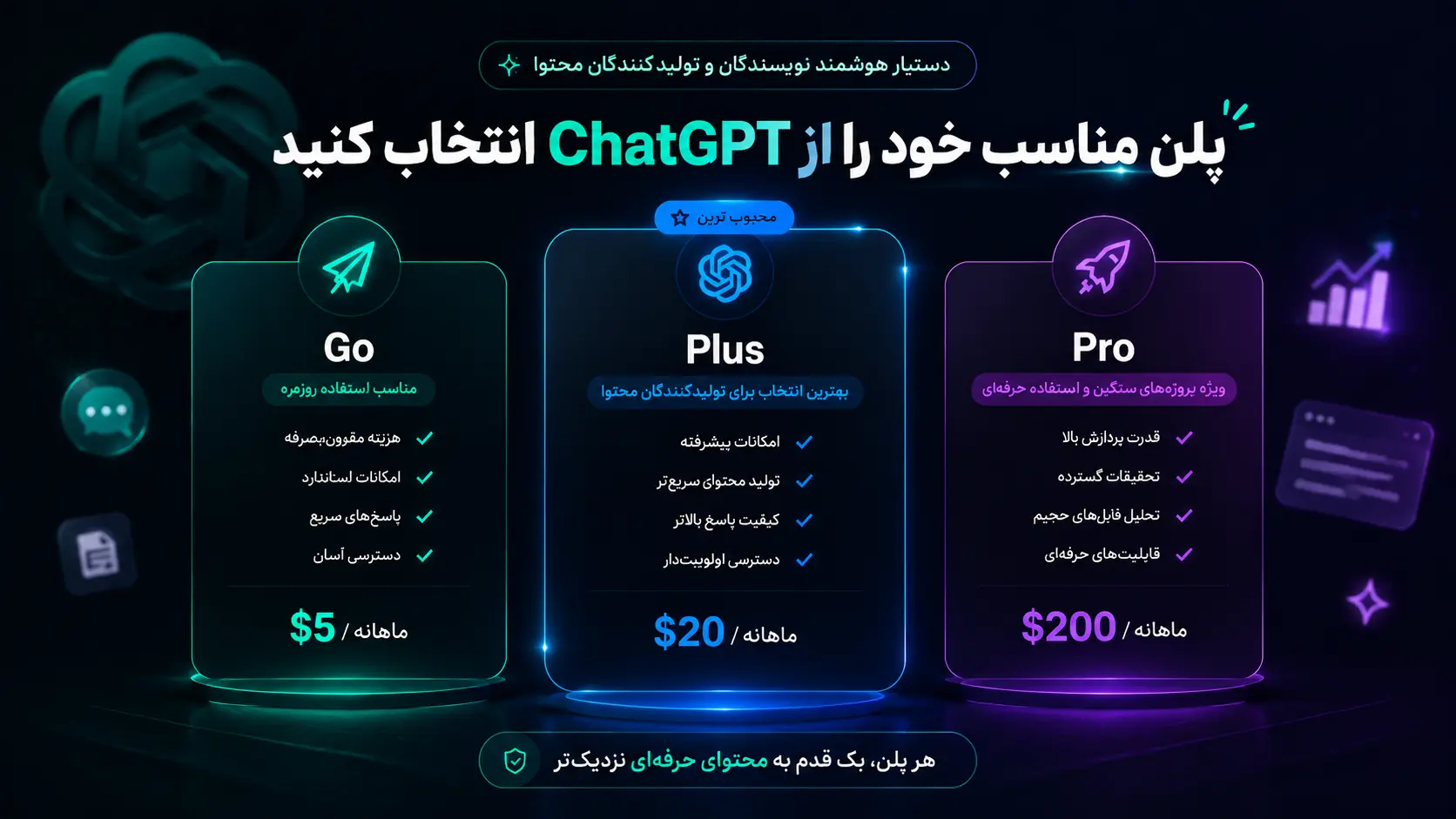 انتخاب بهترین پلن ChatGPT برای تولید محتوا و مقاله‌نویسی