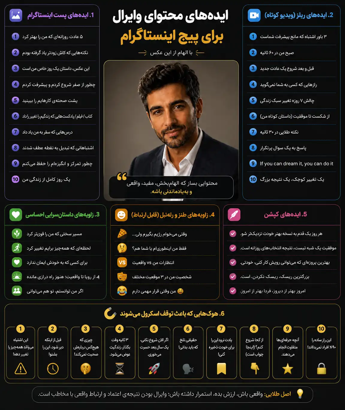 خروجی پرامپت ایده محتوای وایرال از روی عکس