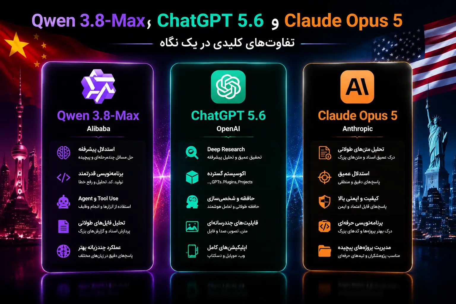 مقایسه Qwen 3.8-Max، ChatGPT 5.6 و Claude Opus 5؛ تفاوتهای کلیدی در یک نگاه