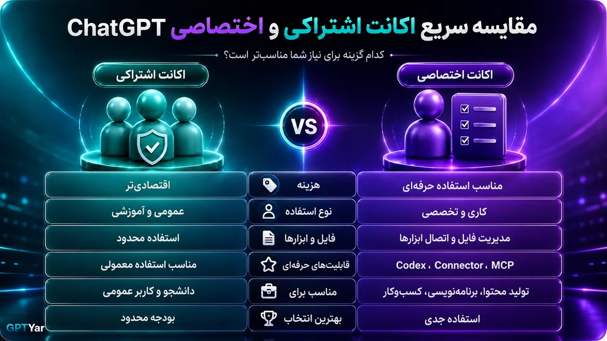 تفاوت اصلی اکانت اشتراکی و اختصاصی ChatGPT