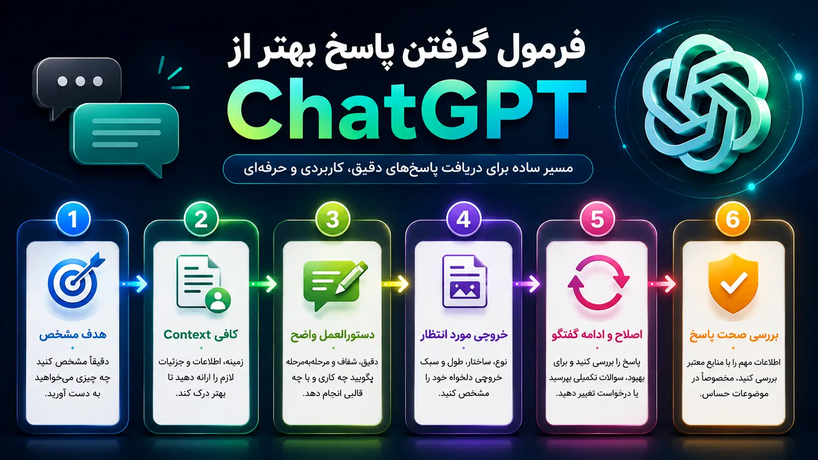 فرمول گرفتن پاسخ بهتر از ChatGPT در ۶ مرحله
