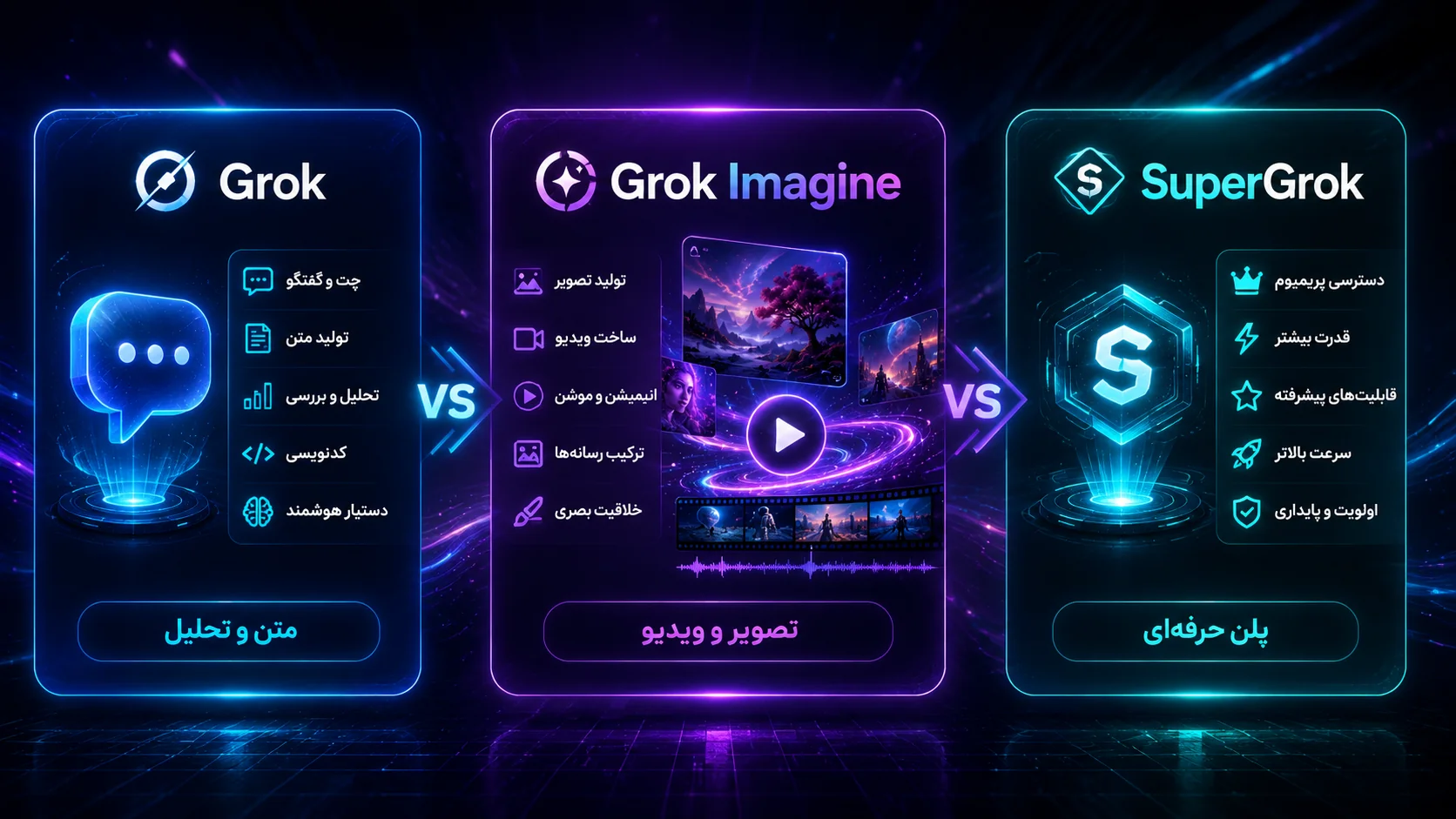 مقایسه Grok، Grok Imagine و SuperGrok از نظر متن، تصویر، ویدیو و پلن حرفهای