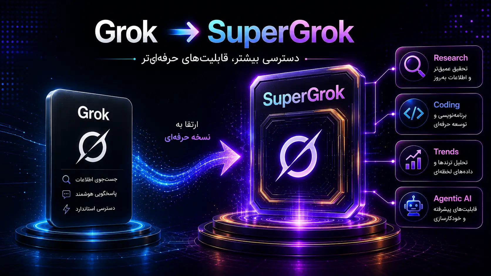تفاوت Grok و SuperGrok؛ مقایسه دسترسی و قابلیت‌های حرفه‌ای سوپر گراک