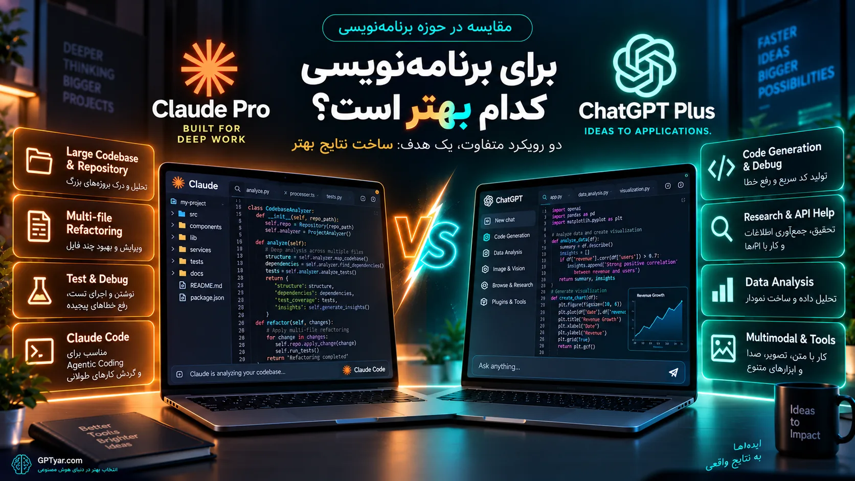 مقایسه Claude Pro و ChatGPT Plus برای برنامهنویسی و کدنویسی حرفهای