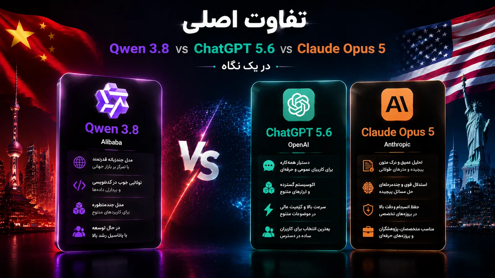 مقایسه Qwen 3.8، ChatGPT 5.6 و Claude Opus 5 در یک نگاه