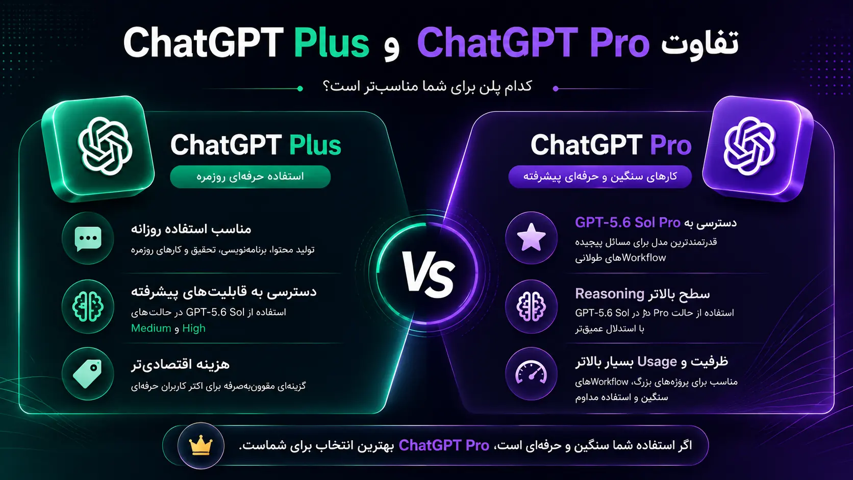 مقایسه ChatGPT Plus و ChatGPT Pro برای کاربران حرفهای