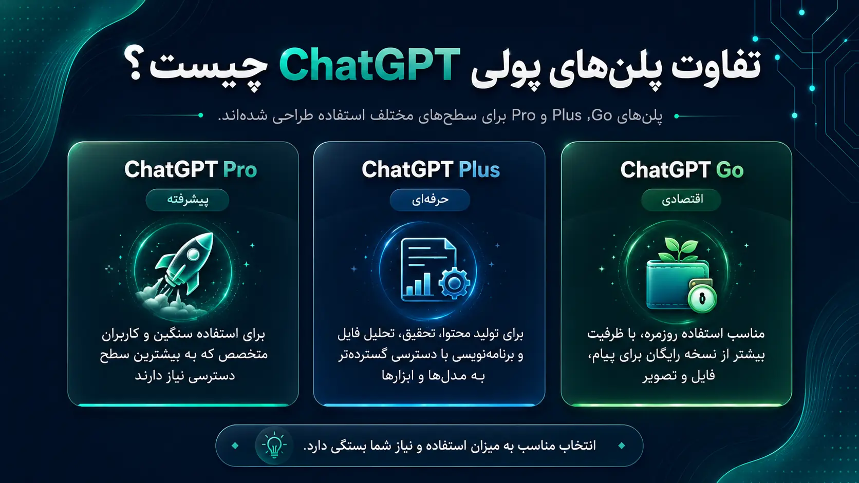 مقایسه پلن‌های پولی ChatGPT Go، Plus و Pro از نظر کاربرد و سطح دسترسی
